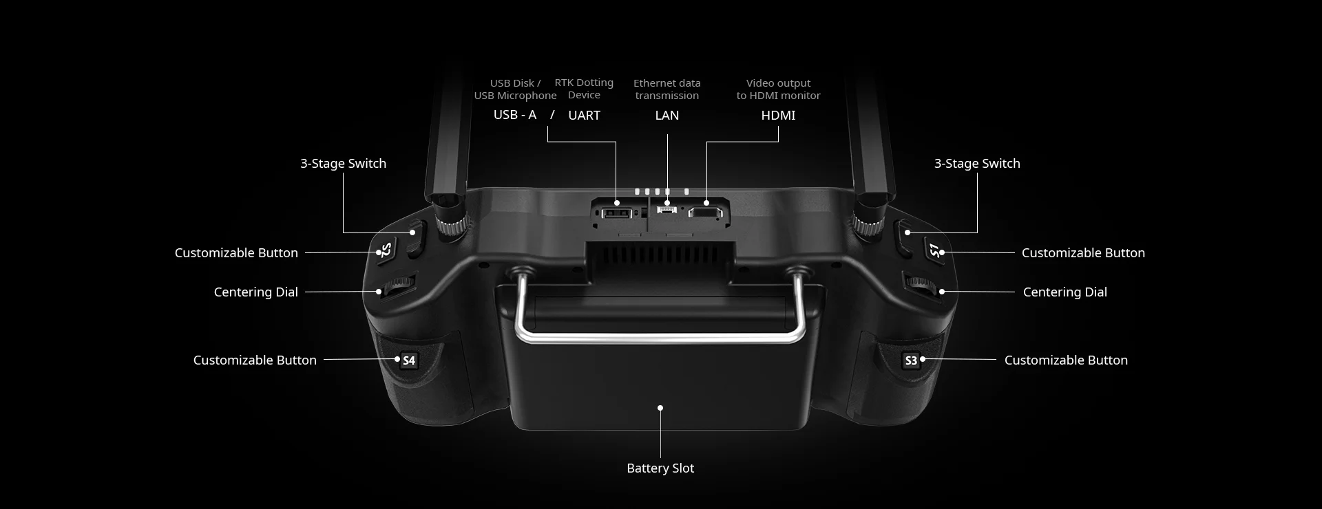 Link & Controller - UniRC 7 - PC - 13.webp