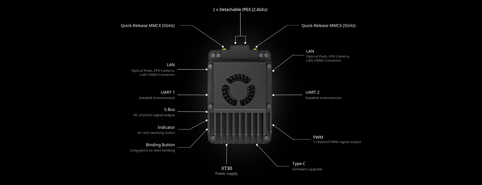 Link & Controller - UniRC 7 - PC - 14.webp