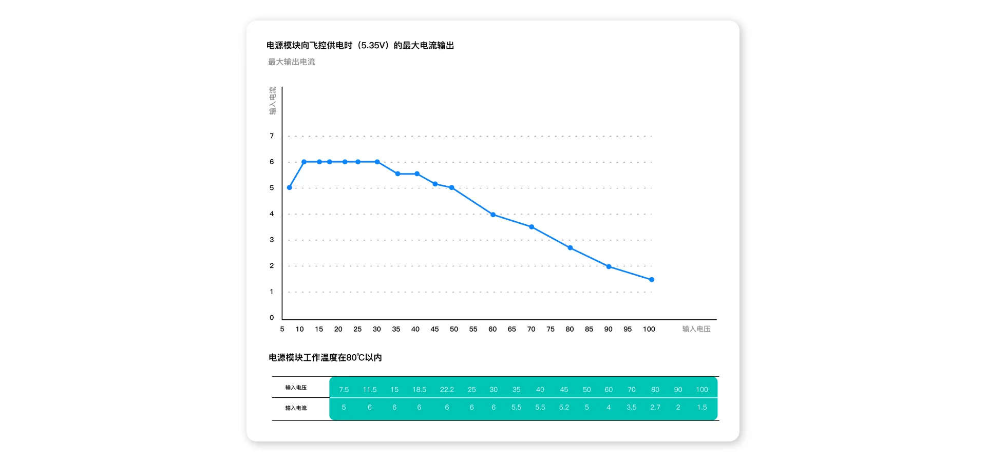 飞控 - 霍尔电源 - 电脑端 - 08.1.webp